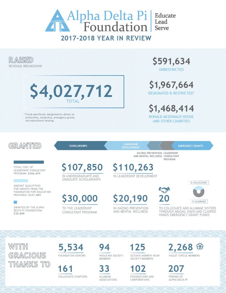2017-2018 Year in Review